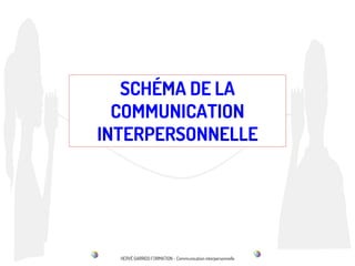HERVÉ GARRIDO FORMATION - Communication interpersonnelle
SCHÉMA DE LA
COMMUNICATION
INTERPERSONNELLE
 