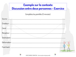 Schema De La Communication Interpersonnelle Schema De La Communication Interpersonnelle