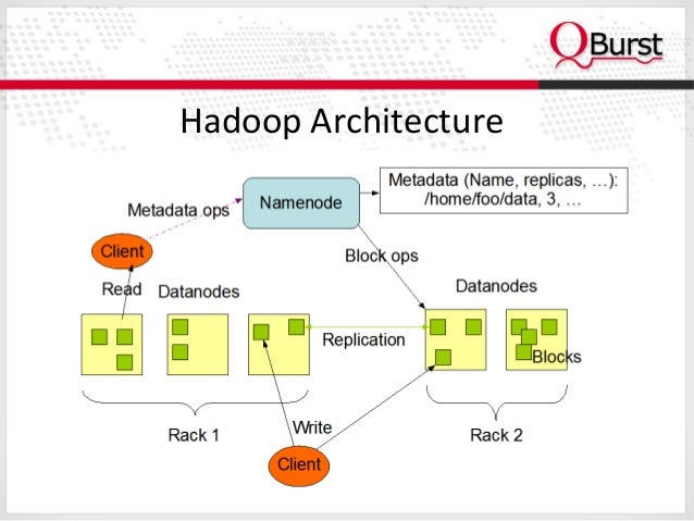 Schema Design
