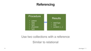MongoDB Schema Design and its Performance Implications | PPTX