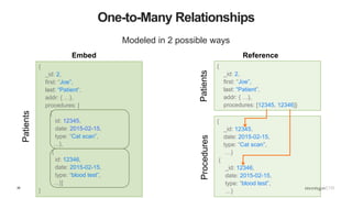 MongoDB Schema Design and its Performance Implications | PPTX