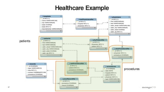 Webinar: Schema Design and Performance Implications