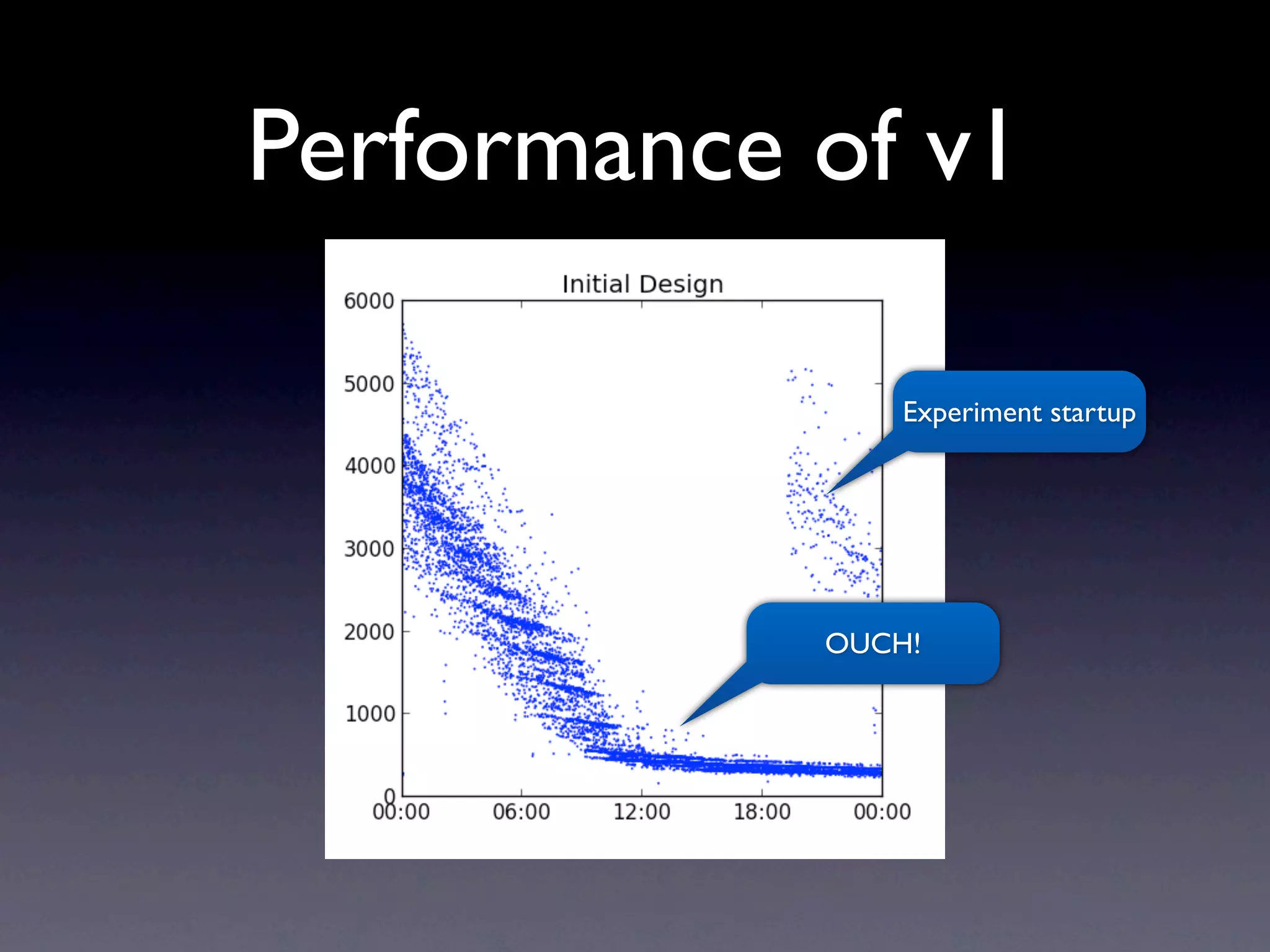 Performance of v1

                Experiment startup




            OUCH!
 