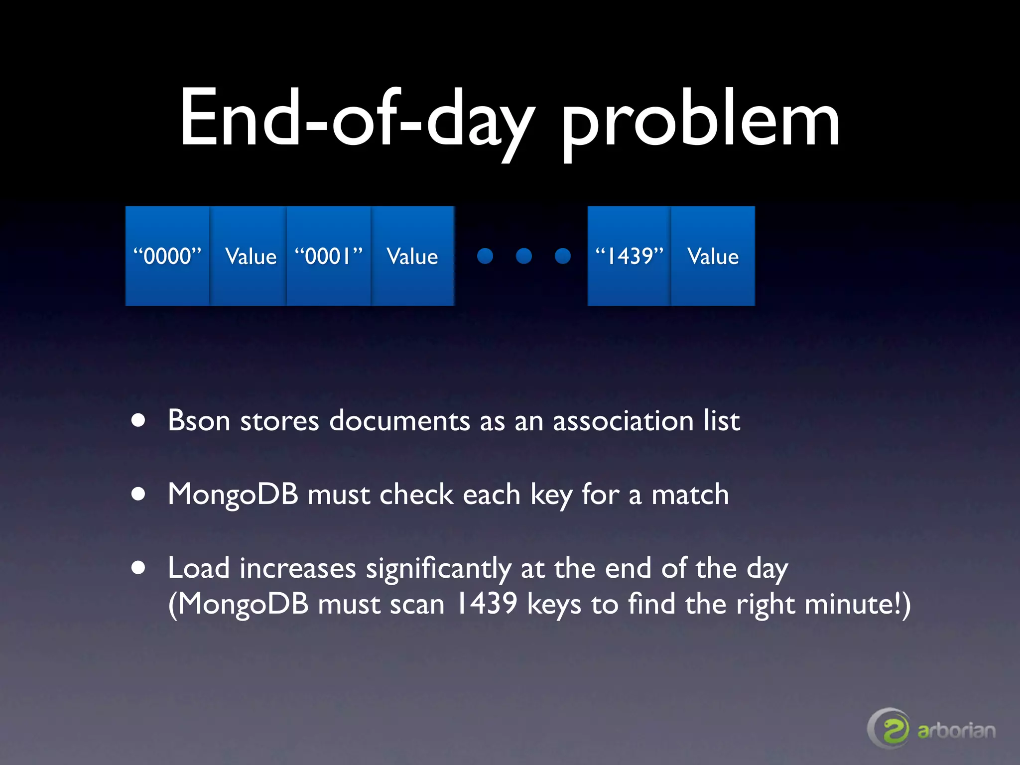 End-of-day problem
“0000” Value “0001” Value           “1439” Value




•   Bson stores documents as an association list

•   MongoDB must check each key for a match

•   Load increases signiﬁcantly at the end of the day
    (MongoDB must scan 1439 keys to ﬁnd the right minute!)
 
