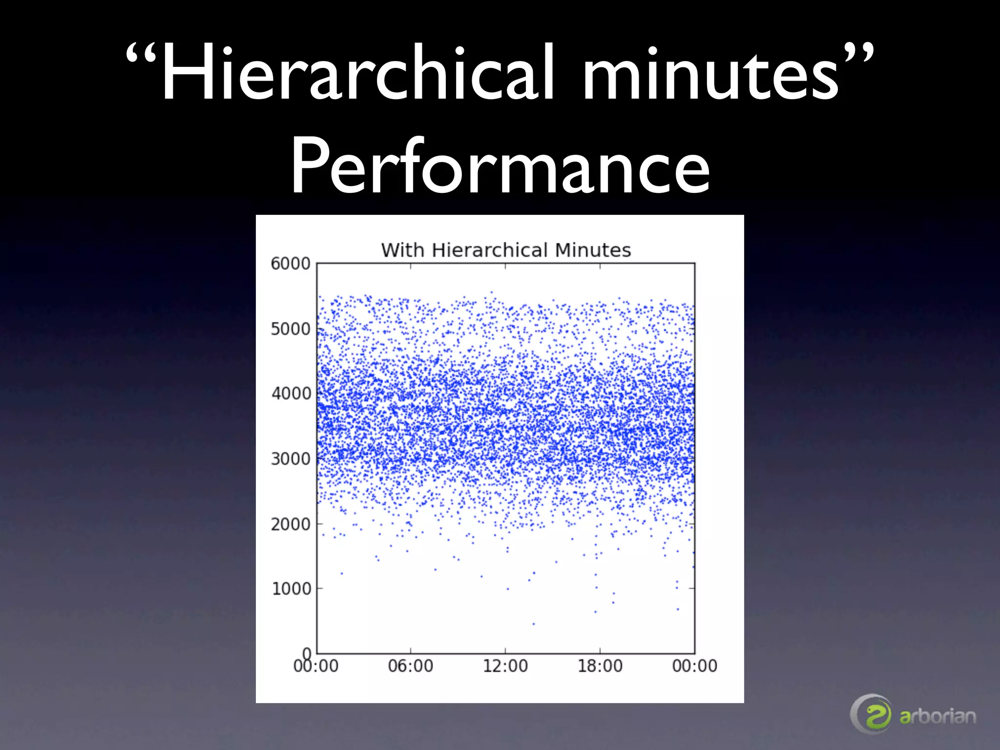 “Hierarchical minutes”
    Performance
 