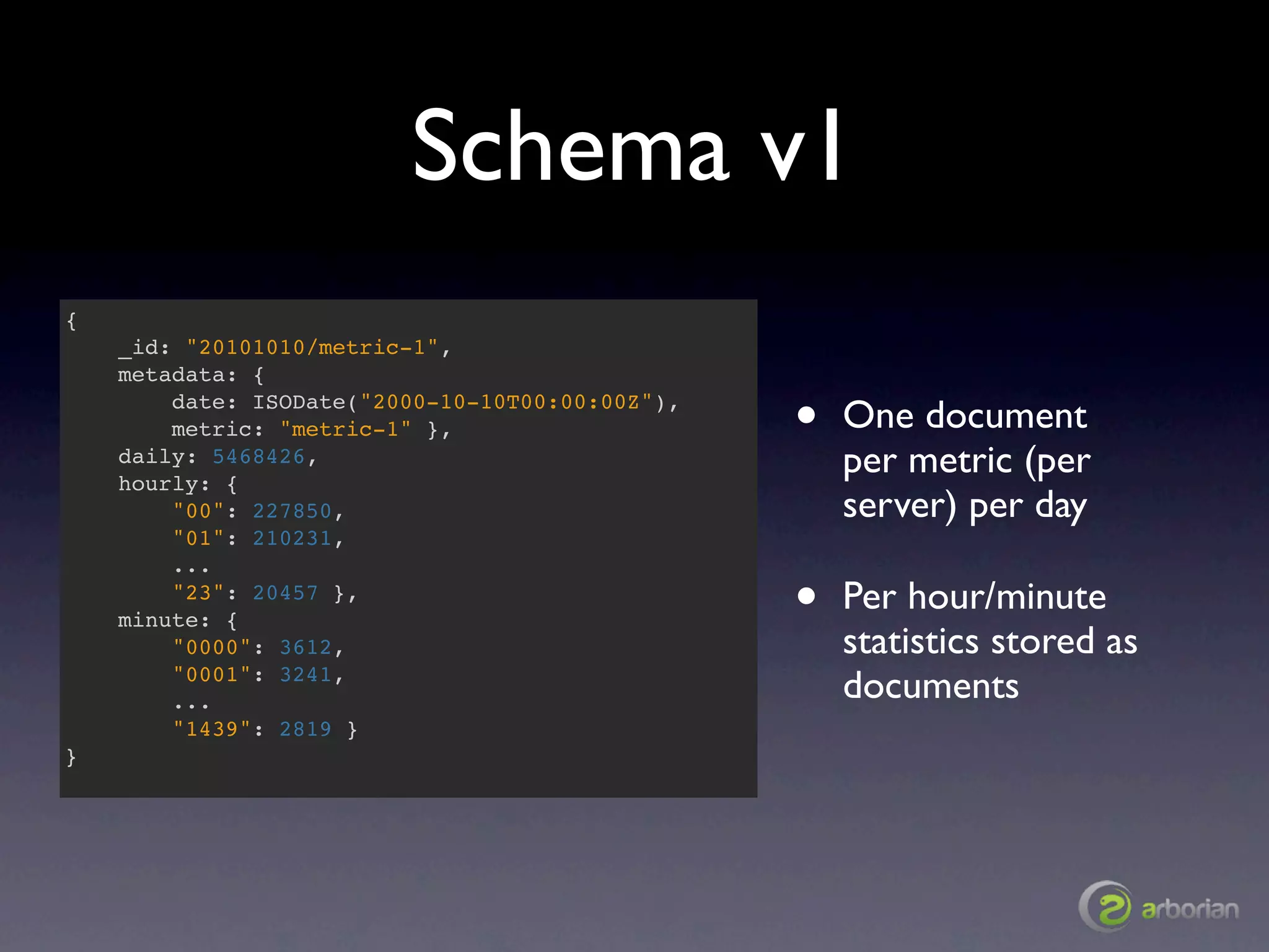 Schema v1
{
    _id: "20101010/metric-1",
    metadata: {
        date: ISODate("2000-10-10T00:00:00Z"),
        metric: "metric-1" },                    •   One document
    daily: 5468426,
    hourly: {
                                                     per metric (per
        "00": 227850,                                server) per day
        "01": 210231,
        ...
        "23": 20457 },
    minute: {                                    •   Per hour/minute
        "0000": 3612,                                statistics stored as
        "0001": 3241,
        ...                                          documents
        "1439": 2819 }
}
 
