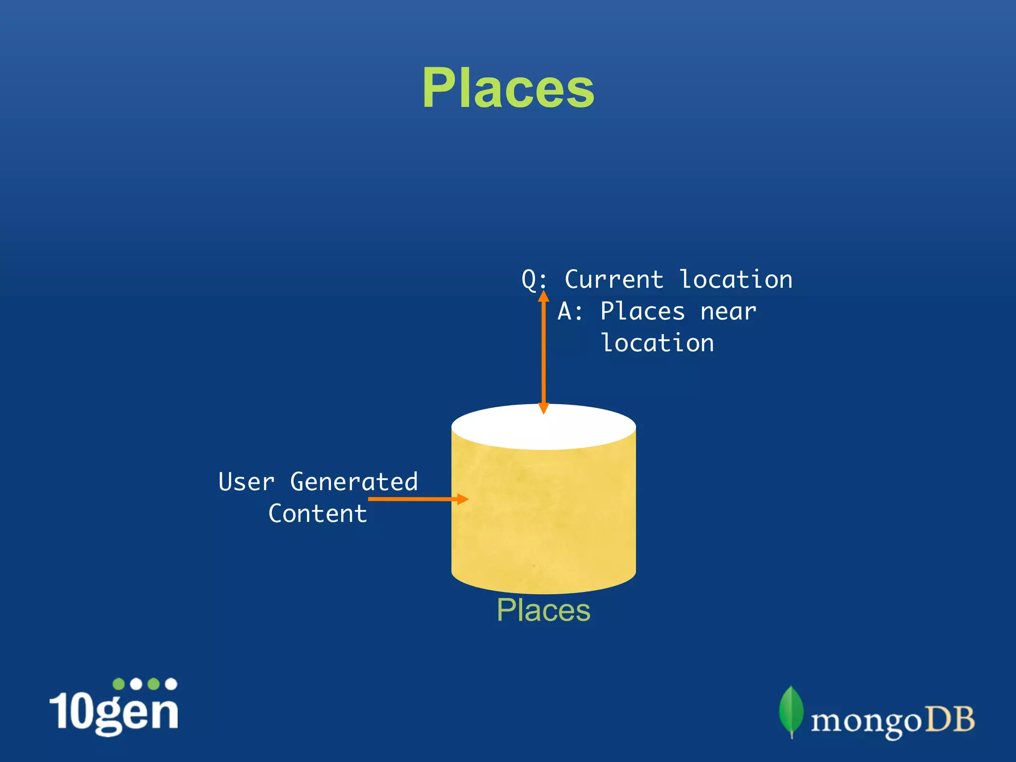 Schema design by example mongosf 2012 ppt
