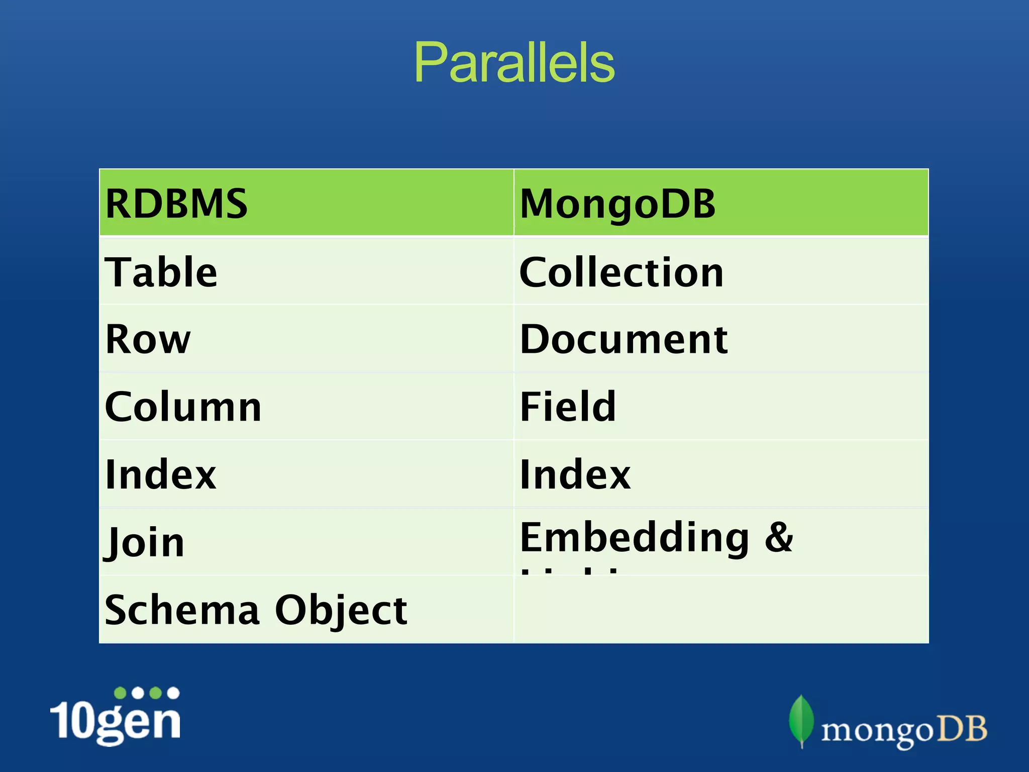 Schema design by example mongosf 2012 ppt