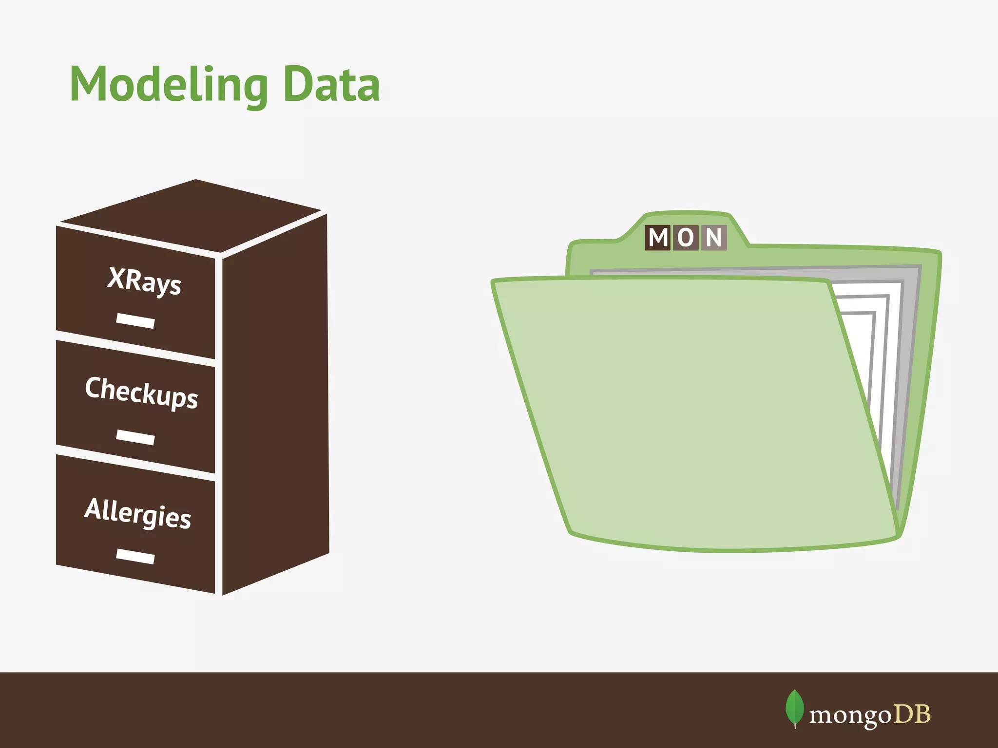 Modeling Data
MO N

XRays
Checkups

Allergies

 