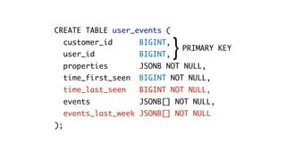 CREATE TABLE event (
customer_id BIGINT,
user_id BIGINT,
event_id BIGINT,
time BIGINT,
data JSONB NOT NULL
);
}PRIMARY KEY...