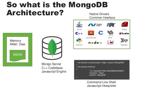 MongoDB Schema Design: Practical Applications and Implications