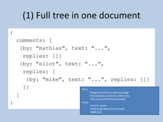 (1) Full tree in one document{   comments: [    {by: "mathias", text: "...",     replies: []}    {by: "eliot", text: "...",     replies: [      {by: "mike", text: "...", replies: []}    ]}  ] }Pros:
