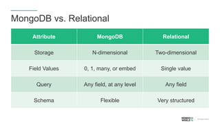 Webinar: MongoDB Schema Design and Performance Implications | PPTX