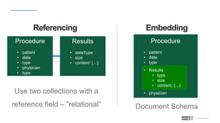 Webinar: MongoDB Schema Design and Performance Implications | PPTX