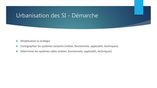 Urbanisation des SI - Démarche
 Modélisation la stratégie
 Cartographier les systèmes existants (métier, fonctionnels, applicatifs, techniques)
 Déterminer les systèmes cibles (métier, fonctionnels, applicatifs, techniques)
 
