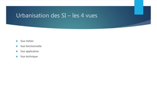 Urbanisation des SI – les 4 vues
 Vue métier
 Vue fonctionnelle
 Vue applicative
 Vue technique
 