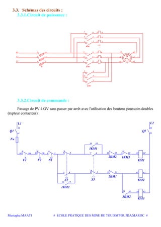 Mustapha MAATI # ECOLE PRATIQUE DES MINE DE TOUISSIT/OUJDA/MAROC #
3.3. Schémas des circuits :
3.3.1.Circuit de puissance :
L2
L1
L3
2
Q
1
3 4
5 6
KM3
1
3
2
4
3 4
KM1
5 6
1
3
2
4
F1
2
4
1
3
KM2
5 6
1 2
65
1
F2
2
M
u1
v1
3
w1
3
5
4
6 5 6
w2
v2
u2
3.3.2.Circuit de commande :
Passage de PV à GV sans passer par arrêt avec l'utilisation des boutons poussoirs doubles
(rupteur contacteur).
13
14
14
A2
3
1
4
2
1
3 4
2
1413
22
22
A2
A29595 96 96 1 2221 21 A1
A1
A15453
21
23
24
L2
Q1
Fu
L1
F1 F2 S1
1KM1
S3
1KM2
S2
2KM1
2KM2 1KM3
KM1
KM2
Q2
KM3
3KM2
13
2
 