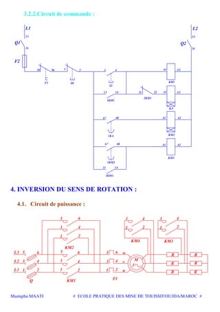 Mustapha MAATI # ECOLE PRATIQUE DES MINE DE TOUISSIT/OUJDA/MAROC #
3.2.2.Circuit de commande :
Q2
F2
13
14
Q1
95 96 1 2
S0F1
3 4
S1
KM1
A1 A2
23
24
L1 L2
2KM3
A1 A2
KA
2221
1KM1
1413
1KA KM2
A2A16867
1KM2
KM3
A2A167 68
1KM3
1413
4. INVERSION DU SENS DE ROTATION :
4.1. Circuit de puissance :
R
R
R
3
R
R
R
F1
6
4
2
M
u
v
w
3
1
5
KM1
4
2
6
1
3
5
2
4
1
3
65
Q
KM2
KM3KM4
5
3 4
6
1 2
1
3 4
2
3
1
4
2
L3
L2
L1
 