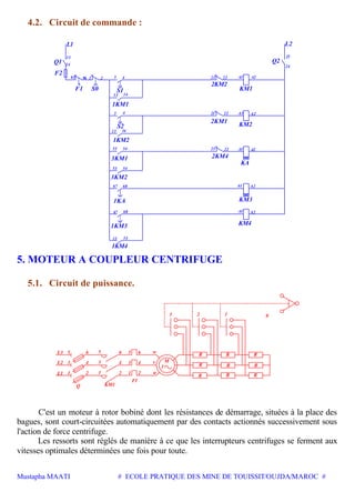 Mustapha MAATI # ECOLE PRATIQUE DES MINE DE TOUISSIT/OUJDA/MAROC #
4.2. Circuit de commande :
14
14
13
14
96 2 4 22
A2
A24
A2
A2
95 1 3
3
13
53
67
54
68
67
13
68
24
23
A1 A221
A121 22
21 22 A1
A1
A1
L1 L2
Q2
KM1
2KM2
KM22KM1
KA
2KM4
KM3
KM4
1KM4
1KM3
1KA
S2
1KM2
3KM1
3KM2
Q1
F2
F1 S0 S1
1KM1
13 14
53 54
5. MOTEUR A COUPLEUR CENTRIFUGE
5.1. Circuit de puissance.
RR
R R R
R
R R R
0123
Q
w
v
6
4
56
34
5
3
u212
F1
1
KM1
M
3
5
3
L3
L2
1L1 2
4
6
C'est un moteur à rotor bobiné dont les résistances de démarrage, situées à la place des
bagues, sont court-circuitées automatiquement par des contacts actionnés successivement sous
l'action de force centrifuge.
Les ressorts sont réglés de manière à ce que les interrupteurs centrifuges se ferment aux
vitesses optimales déterminées une fois pour toute.
 