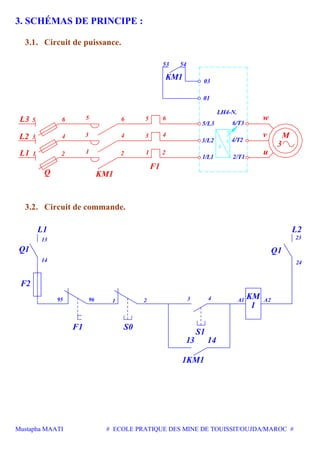 Mustapha MAATI # ECOLE PRATIQUE DES MINE DE TOUISSIT/OUJDA/MAROC #
3. SCHÉMAS DE PRINCIPE :
3.1. Circuit de puissance.
U
S
S
KM1
v
u
3
M
LH4-N.
1/L1
3/L2
5/L3
21
4
6
3
5
53 54
03
01
w
6/T3
4/T2
2/T1
L3
L2
L1
6
4
21
3
5 5
3
1
6
4
2
Q KM1
F1
3.2. Circuit de commande.
F2
Q1
14
13
F1
3 4219695
S1
L1
S0
L2
1
KM A2A1
23
24
Q1
1KM1
13 14
 