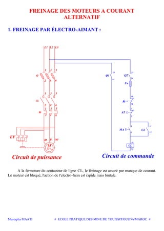 Mustapha MAATI # ECOLE PRATIQUE DES MINE DE TOUISSIT/OUJDA/MAROC #
FREINAGE DES MOTEURS A COURANT
ALTERNATIF
1. FREINAGE PAR ÉLECTRO-AIMANT :
v
4
3
M
u
2
w
6
4
3
3
3
L2
2
1
1
Q
2 4
1
L1
6
5
5
6
5
L3
A2
A1
4
3
2
1
14
13
14
Rt
96
95
13
Q1
23
Q2
24
Circuit de commandeCircuit de puissance
Fu
AT
MA
CL
CL
CL
EF
Rt
A la fermeture du contacteur de ligne CL, le freinage est assuré par manque de courant.
Le moteur est bloqué, l'action de l'electro-frein est rapide mais brutale.
 