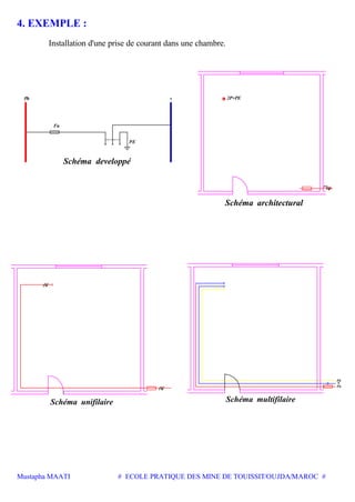 Mustapha MAATI # ECOLE PRATIQUE DES MINE DE TOUISSIT/OUJDA/MAROC #
4. EXEMPLE :
Installation d'une prise de courant dans une chambre.
Schéma developpé
Schéma architectural
Ph N
Fu
PE
2P+PE
PE
PE
Schéma unifilaire
PE
Schéma multifilaire
N
PE
Ph
 