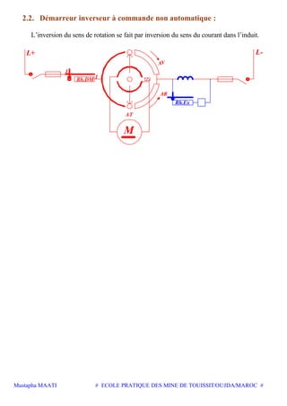 Mustapha MAATI # ECOLE PRATIQUE DES MINE DE TOUISSIT/OUJDA/MAROC #
2.2. Démarreur inverseur à commande non automatique :
L’inversion du sens de rotation se fait par inversion du sens du courant dans l’induit.
M
AR
AV
AT
I
L
Rh.DM
L+
Rh.Ex
L-
 