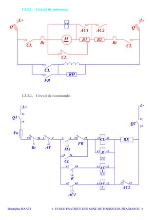 Mustapha MAATI # ECOLE PRATIQUE DES MINE DE TOUISSIT/OUJDA/MAROC #
1.3.3.1. Circuit de puissance.
FR
RD
Q
CL
Rt
R2R1
AC1 AC2
Rt
CL
Q
L+ L-
CL
CL
FR
M
1.3.3.2. Circuit de commande.
2 22
68
23
24
22
CL
1
21
2
AC
AC
14
13
95 96 1
1413
43 21
67
67 68
Rt AT
AC2
R
Q2
L-
R
CL
L+
Q1
Fu
FR
MA
AC1
REA1 A2
A1 A2
A1 A2
A1 A2
 