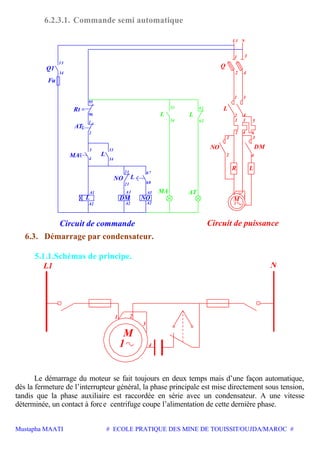 Mustapha MAATI # ECOLE PRATIQUE DES MINE DE TOUISSIT/OUJDA/MAROC #
6.2.3.1. Commande semi automatique
3
1 4
1 2
Circuit de commande Circuit de puissance
L1 N
A1 A1
67
AT
L
L
Fu
Q1
Rt
14
13
95
96
2
1
3 13
4 14
MA
NO
21
21 68
DM NO
MA
LL
6153
6254
AT
L
1 3
42
Q
L
2 6
3
NO DM
M
531
4
1
2
LR
4
A2
A1
A2 A2
1 3
42
6.3. Démarrage par condensateur.
5.1.1.Schémas de principe.
M
1
1 2
3
4
L1
Le démarrage du moteur se fait toujours en deux temps mais d’une façon automatique,
dès la fermeture de l’interrupteur général, la phase principale est mise directement sous tension,
tandis que la phase auxiliaire est raccordée en série avec un condensateur. A une vitesse
déterminée, un contact à force centrifuge coupe l’alimentation de cette dernière phase.
 