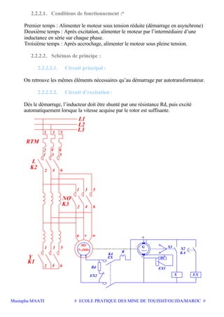 Mustapha MAATI # ECOLE PRATIQUE DES MINE DE TOUISSIT/OUJDA/MAROC #
2.2.2.1. Conditions de fonctionnement :*
Premier temps : Alimenter le moteur sous tension réduite (démarrage en asynchrone)
Deuxième temps : Après excitation, alimenter le moteur par l’intermédiaire d’une
inductance en série sur chaque phase.
Troisième temps : Après accrochage, alimenter le moteur sous pleine tension.
2.2.2.2. Schémas de principe :
2.2.2.2.1. Circuit principal :
On retrouve les mêmes éléments nécessaires qu’au démarrage par autotransformateur.
2.2.2.2.2. Circuit d’excitation :
Dès le démarrage, l’inducteur doit être shunté par une résistance Rd, puis excité
automatiquement lorsque la vitesse acquise par le rotor est suffisante.
MS G
Y
2
1
64
53
642
1
L
2
1 3 5
53
64
L2
L1
L3
62 4
31 5
RTM
u v w
50Hz3
NO
K3
K2
K1
+
-
X2
EXX
X1
EX2
Rd
R KA
EX
K4
Rh
EX1
 