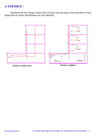 Mustapha MAATI # ECOLE PRATIQUE DES MINE DE TOUISSIT/OUJDA/MAROC #
4. EXEMPLE :
Installation de trois lampes situées dans l'escalier (une par étage) d'un immeuble et d'une
lampe dans le couloir fonctionnant avec une minuterie.
Schéma architectural
IN
Etagee3
e Etage2
Etage
er
1
EscaliersEntrée
IN
IN
IN44
Schéma unifilaire
 