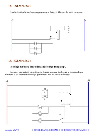 Mustapha MAATI # ECOLE PRATIQUE DES MINE DE TOUISSIT/OUJDA/MAROC #
1.2. EXEMPLES 2 :
La distribution lampe boutons poussoirs se fait en 4 fils (pas de point commun).
PhN
P
N
1.3. EXEMPLES 3 :
Montage minuterie plus commande séparée d'une lampe.
Montage permettant, par action sur le commutateur C, d'isoler la commande par
minuterie et de mettre en allumage permanent, une ou plusieurs lampes.
Ph
N
P
N
C
 