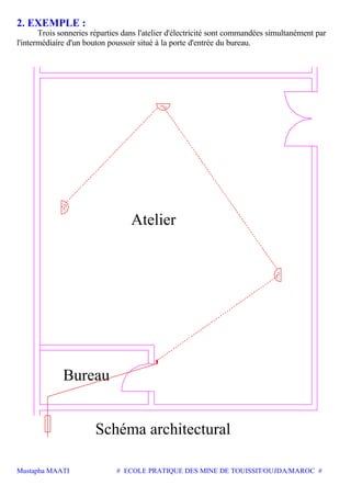 Mustapha MAATI # ECOLE PRATIQUE DES MINE DE TOUISSIT/OUJDA/MAROC #
2. EXEMPLE :
Trois sonneries réparties dans l'atelier d'électricité sont commandées simultanément par
l'intermédiaire d'un bouton poussoir situé à la porte d'entrée du bureau.
Schéma architectural
Bureau
Atelier
 