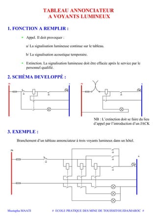Mustapha MAATI # ECOLE PRATIQUE DES MINE DE TOUISSIT/OUJDA/MAROC #
TABLEAU ANNONCIATEUR
A VOYANTS LUMINEUX
1. FONCTION A REMPLIR :
• Appel. Il doit provoquer :
a/ La signalisation lumineuse continue sur le tableau.
b/ La signalisation acoustique temporaire.
• Extinction. La signalisation lumineuse doit être effacée après le service par le
personnel qualifié.
2. SCHÉMA DEVELOPPÉ :
Ph N Ph N
NB : L’extinction doit se faire du lieu
d’appel par l’introduction d’un JACK
3. EXEMPLE :
Branchement d’un tableau annonciateur à trois voyants lumineux dans un hôtel.
Ph
N
 
