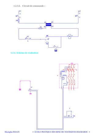Mustapha MAATI # ECOLE PRATIQUE DES MINE DE TOUISSIT/OUJDA/MAROC #
1.2.3.2. Circuit de commande :
K
Q2
L1
Q1
L2
P1 P2
S2F1
F2
ML
AT
AQ
F0
13 21
2214
96
21
2
1
3
95
A2A1
S1
1.2.4. Schéma de réalisation
S2
E
AQ
AT
ML
U
K
F2
A2
K
Q
V W
380V
1 53
2
1 3
4
5
6
2
1
2
3
4
4
5
6
6
13
A1
95
96
14
21
22
3 21
1 2
L1 L2 L3
 