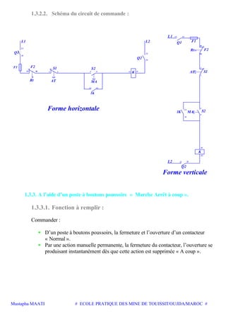 Mustapha MAATI # ECOLE PRATIQUE DES MINE DE TOUISSIT/OUJDA/MAROC #
1.3.2.2. Schéma du circuit de commande :
F1
Forme horizontale
1K
A2A1
L1 L2
Q1
Q2
K
MA
S2S1
AT
F2
1K MA S2
AT S1
Rt
F1
L1
L2
Q2
K
Rt
13
14
95 96 1 2 43
24
23
13 14
13
95
3
4
23
13
14
14
96
2
1
Q1
F2
A2
A1
24
Forme verticale
1.3.3. A l’aide d’un poste à boutons poussoirs « Marche Arrêt à coup ».
1.3.3.1. Fonction à remplir :
Commander :
• D’un poste à boutons poussoirs, la fermeture et l’ouverture d’un contacteur
« Normal ».
• Par une action manuelle permanente, la fermeture du contacteur, l’ouverture se
produisant instantanément dès que cette action est supprimée « A coup ».
 