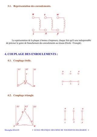 Mustapha MAATI # ECOLE PRATIQUE DES MINE DE TOUISSIT/OUJDA/MAROC #
3.1. Représentation des enroulements.
u v w
yxz
La représentation de la plaque à bornes s'imposera, chaque fois qu'il sera indispensable
de préciser le genre de branchement des enroulements au réseau (Etoile -Triangle).
4. COUPLAGE DES ENROULEMENTS :
4.1. Couplage étoile.
Z
U
W
X
L1
Y
V
L2 L3
yxz
wu v
4.2. Couplage triangle.
Y
U
Z
W
L2L1 L3
V
X
yxz
wu v
 