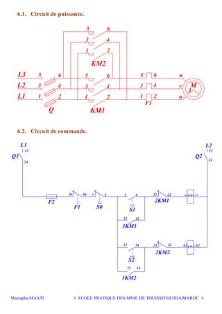 Mustapha MAATI # ECOLE PRATIQUE DES MINE DE TOUISSIT/OUJDA/MAROC #
6.1. Circuit de puissance.
65
1
3 4
2
4
F1
5 6
3
1 2
5
3
1 2
4
6 5
3
1
6
4
2
KM2
Q
3
Mv
u
w
L2
L1
L3
6.2. Circuit de commande.
13
14
96 2 3 4
1413
13 14
13 14
Q1
L2
2KM2
95 1
F2
F1 S0 S1
1KM1
2KM1
21 22 A1 A2KM1
21 22 A1 A2KM2
S2
1KM2
Q2
L1
24
23
 
