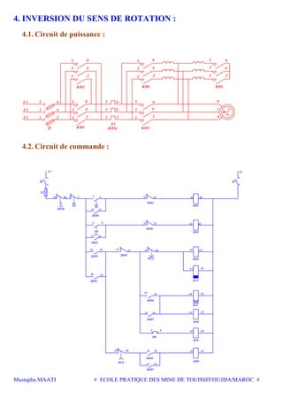Mustapha MAATI # ECOLE PRATIQUE DES MINE DE TOUISSIT/OUJDA/MAROC #
4. INVERSION DU SENS DE ROTATION :
4.1. Circuit de puissance :
L1 1
L3
L2 3
5
KM5
KM4
22 2 1 1
Q KM1
1
F1
(RTS)
4
6
43
5 6
KM2
3 4
5 6
3
5
2 u
3
4
6 w
v
M
KM3
3 4
1 2
65
3
1
5
4
2
6
43
1 2
5 6
4.2. Circuit de commande :
F2
13 14
3 4
L1 L2
13
Q1
14
23
24
Q2
95 96 1 2
S0F1
(RTS)
S1
1KM1
3KM2
21 22 A1 A2
KM1
1KM2
3KM1
KM2
A2A12221
1413
S2
43
KA1
1KM4
KA2
13
A1
65 A1
IPS
1413
1KM3
KM4
A1
A1
RTS
KM5
2KM4
1KA1
KM3
A156552221
2KM52KM1
5453 A2
1KA2
A2
A2
A1 A214
5453
2KM2
A243
A2545366
1413
1KM5
 
