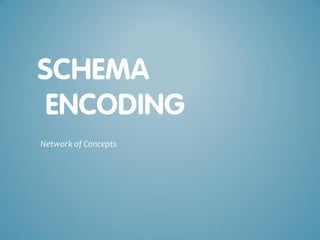 SCHEMA ENCODING 
Network of Concepts  