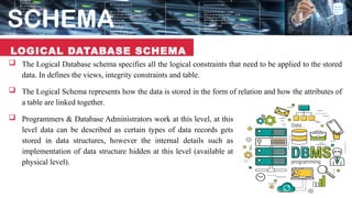 Schema & Instance & Assertion Final.pptx