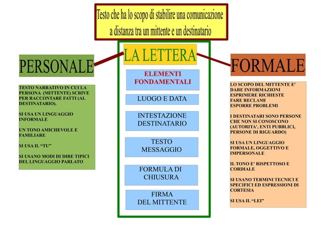 Chiusura di una lettera