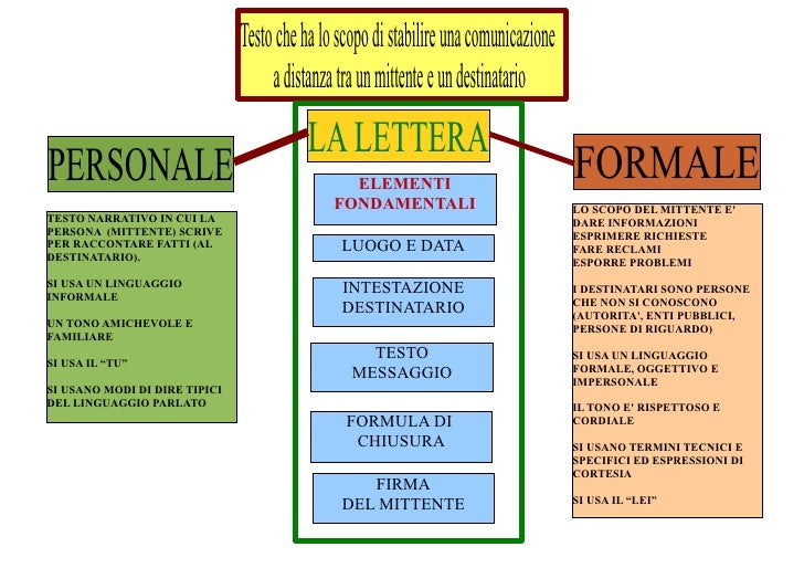 download system synthesis