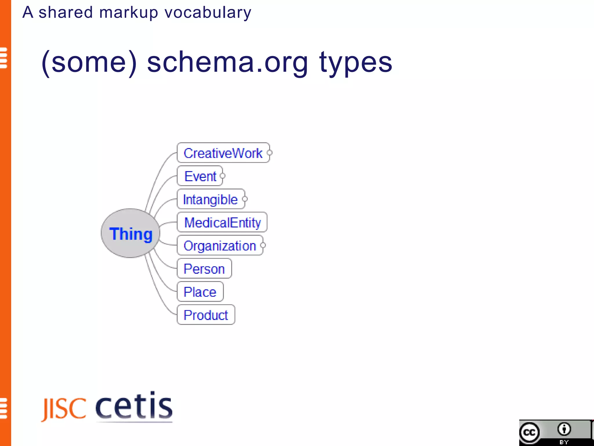 A shared markup vocabulary


  (some) schema.org types
 