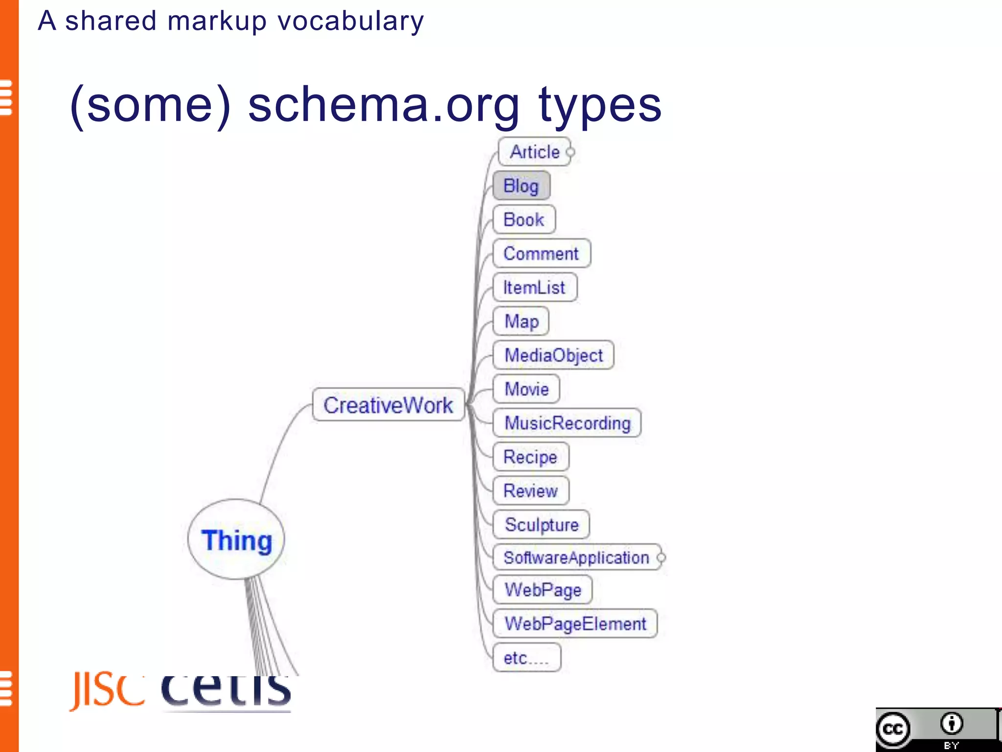 A shared markup vocabulary


  (some) schema.org types
 