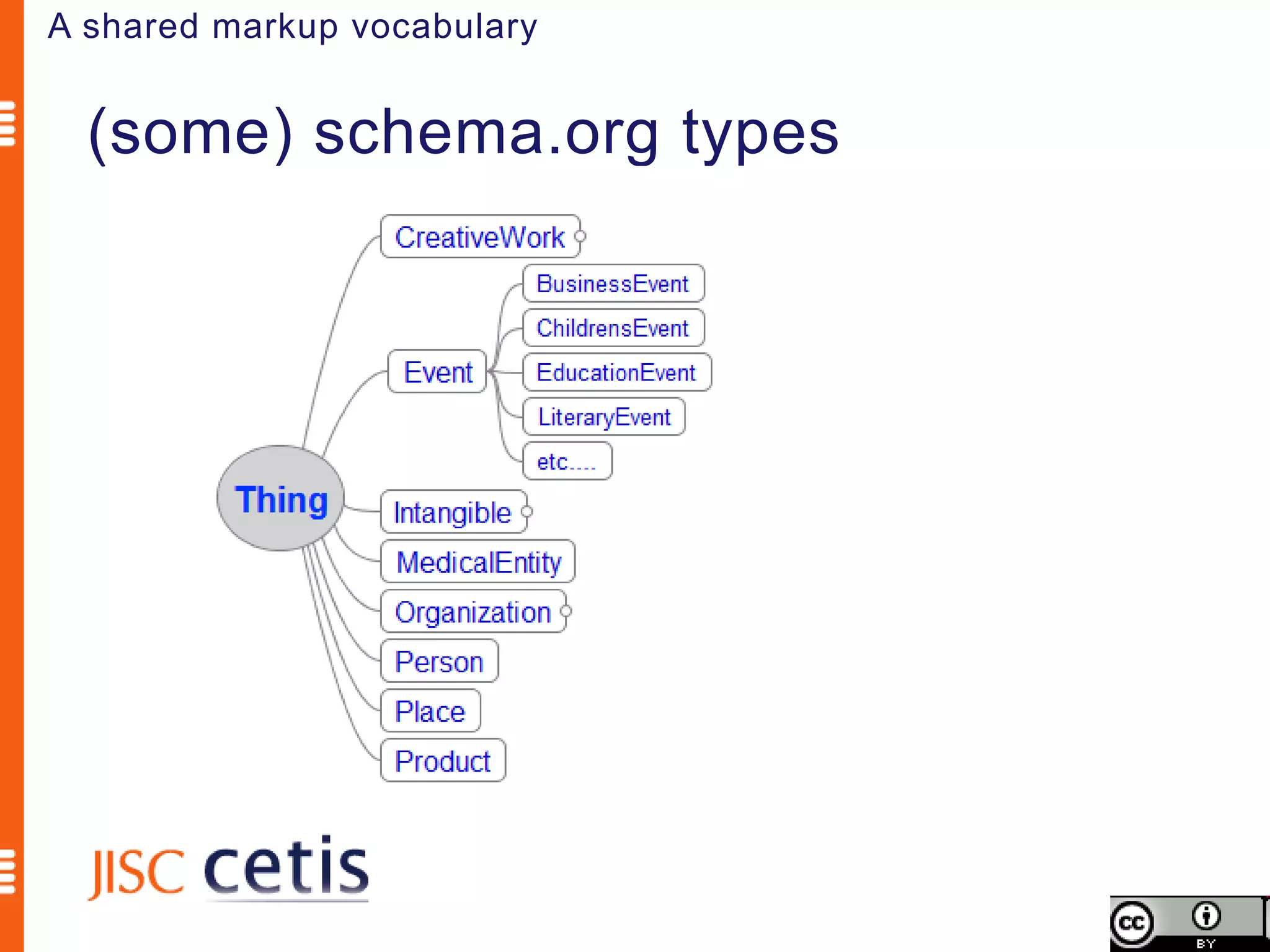 A shared markup vocabulary


  (some) schema.org types
 