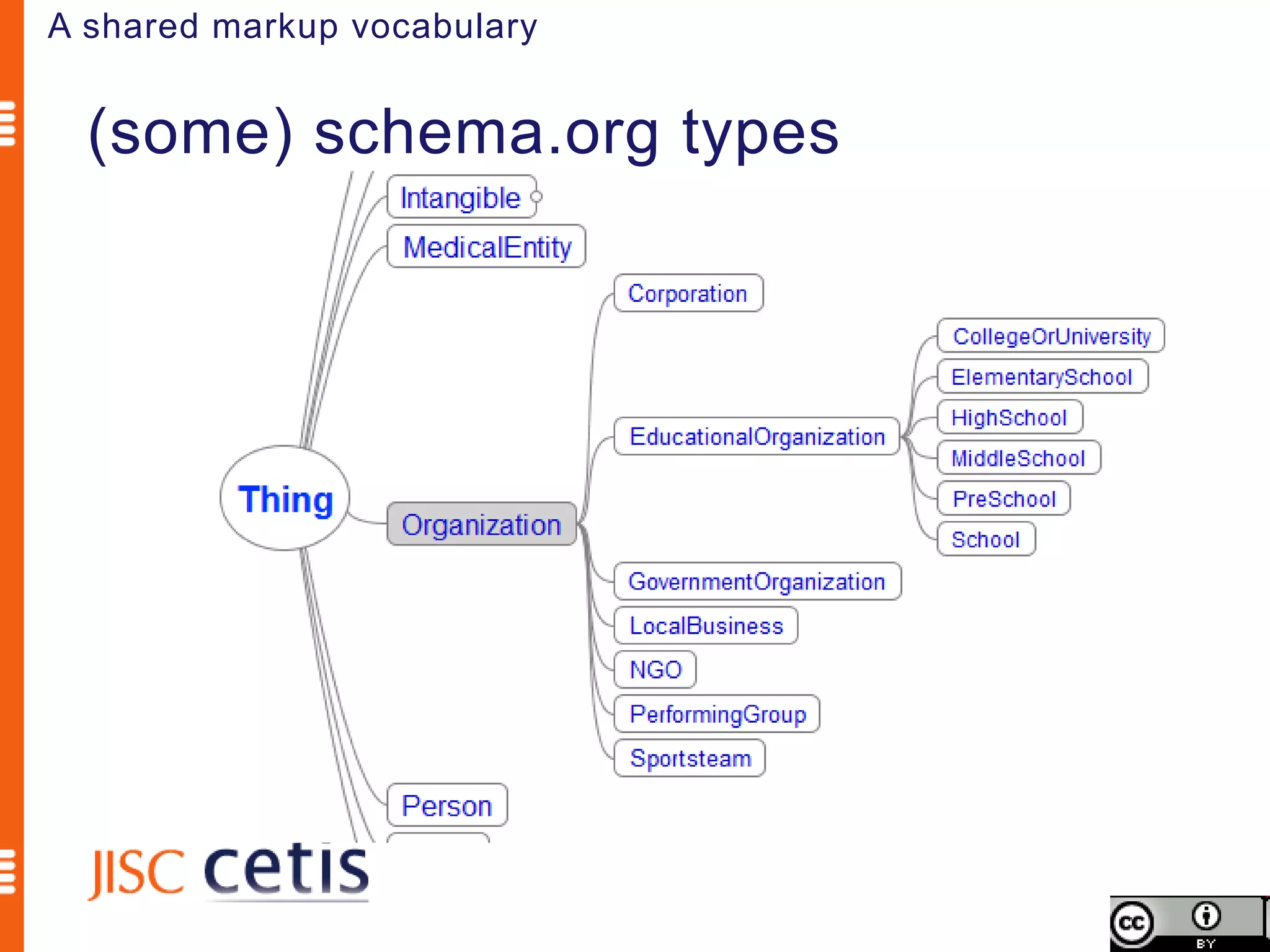 A shared markup vocabulary


  (some) schema.org types
 