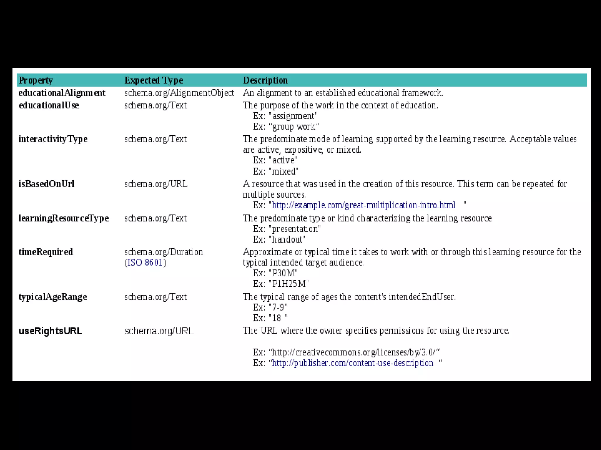 Learning resource metadata for schema.org