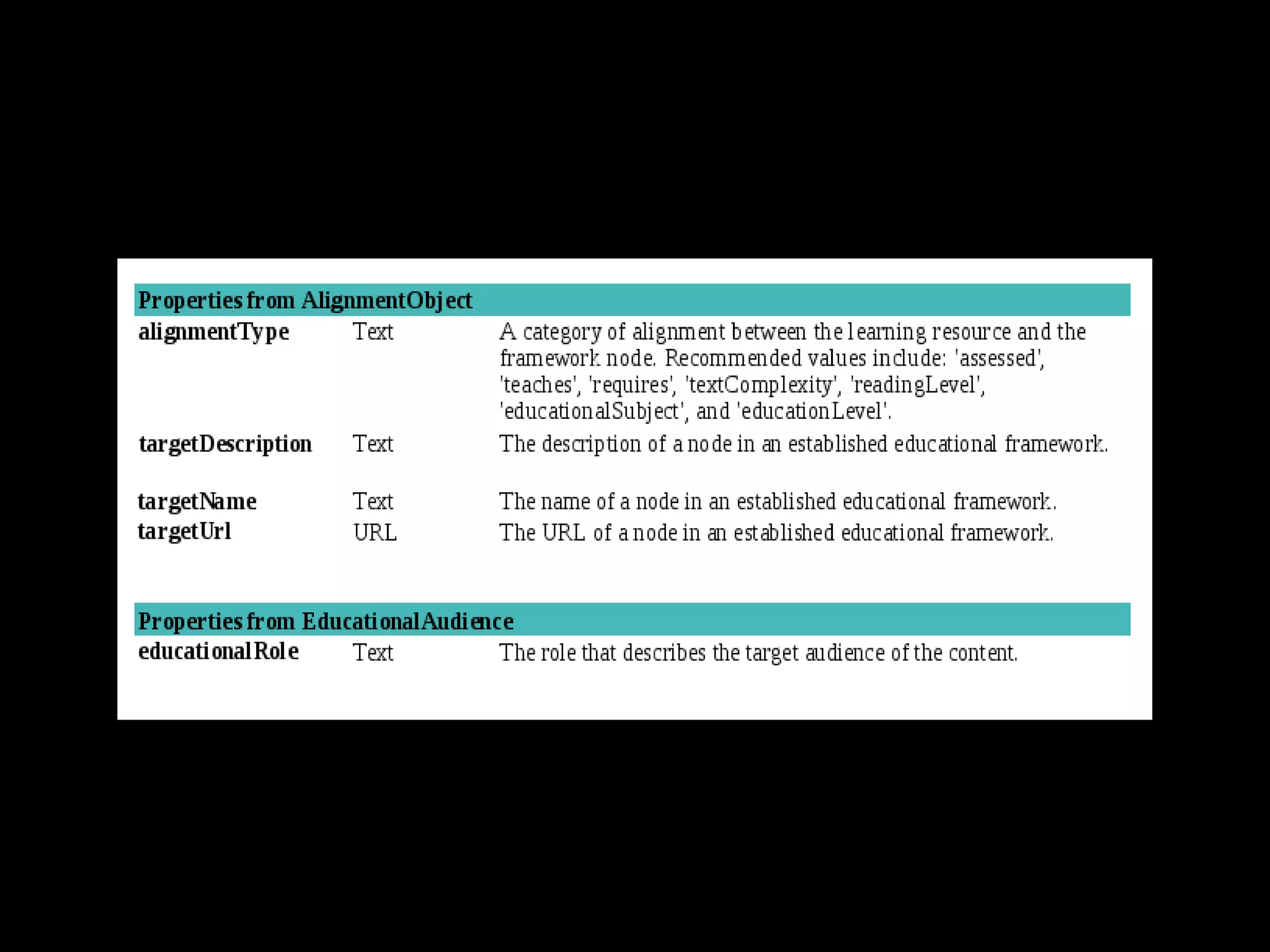 Learning resource metadata for schema.org