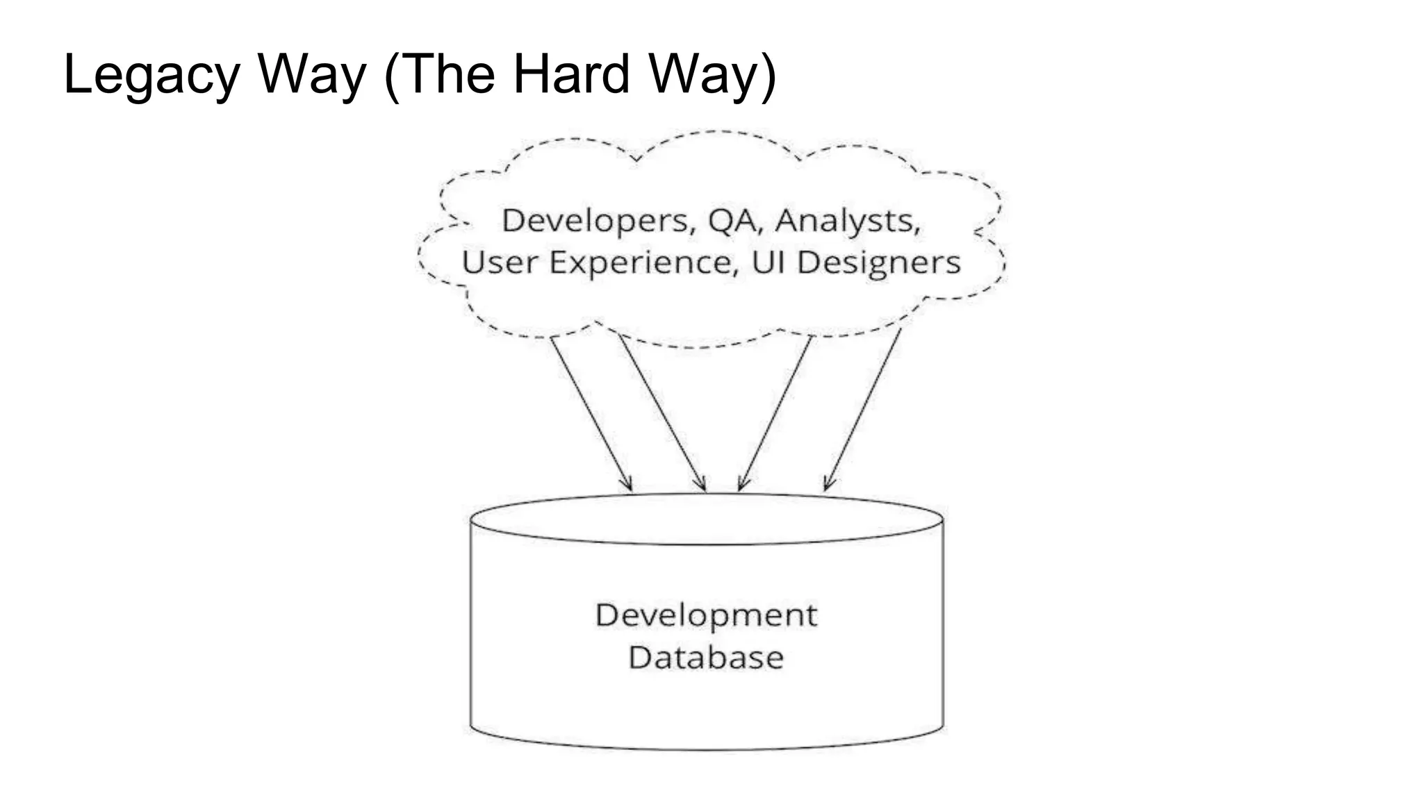 Legacy Way (The Hard Way)
 